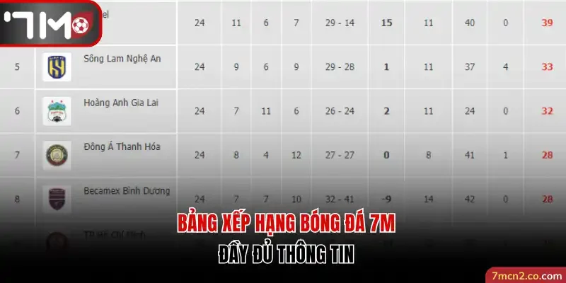 Bảng xếp hạng bóng đá 7M đầy đủ thông tin