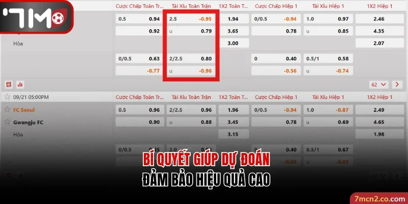 Bí quyết giúp dự đoán kèo đảm bảo hiệu quả cao