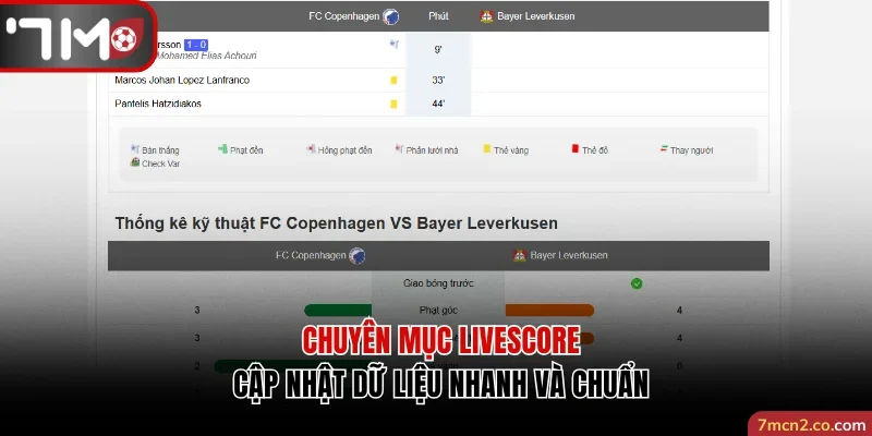 Chuyên mục cập nhật dữ liệu nhanh và chuẩn
