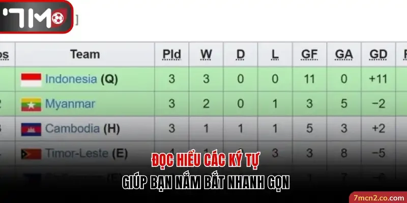 Đọc hiểu các ký tự giúp bạn nắm bắt nhanh gọn