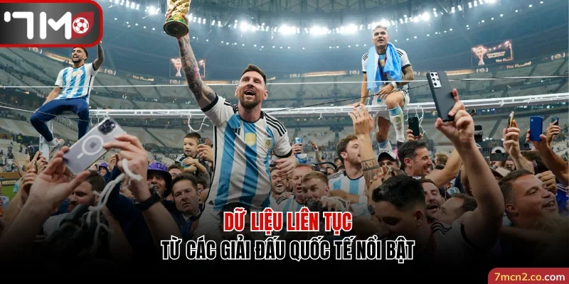 Dữ liệu kết quả bóng đá liên tục từ các giải đấu quốc tế nổi bật