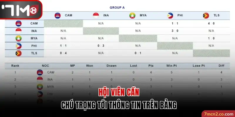 Hội viên cần chú trọng tới thông tin trên bảng