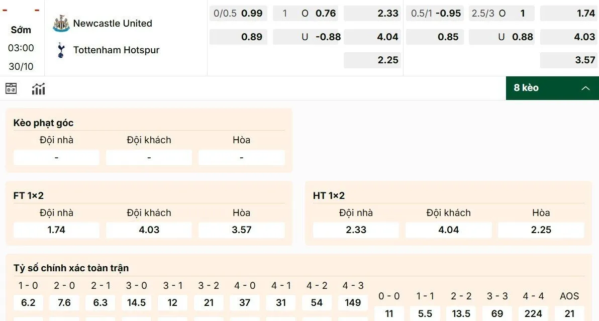 Nhận định các mã kèo Newcastle vs Tottenham Hotspur mới nhất