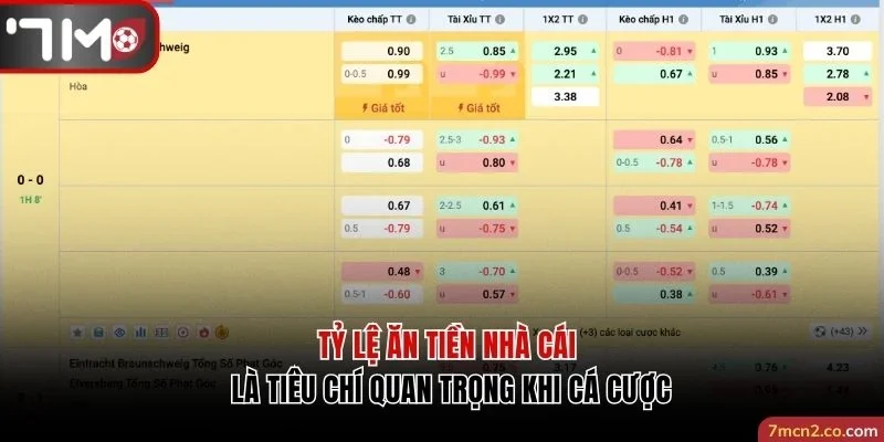 Tỷ lệ ăn tiền nhà cái là tiêu chí quan trọng khi cá cược