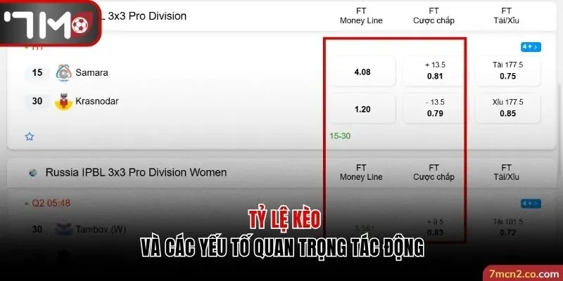 Ưu điểm nổi bật của tỷ lệ kèo nhà cái hôm nay tại 7M