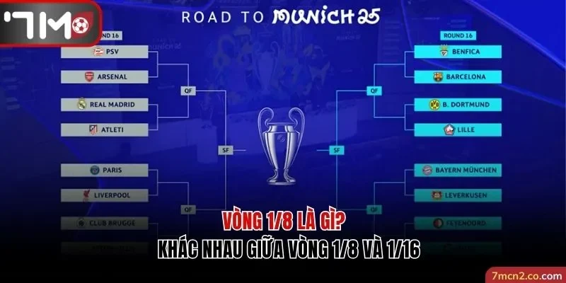 Vòng 1/8 là gì