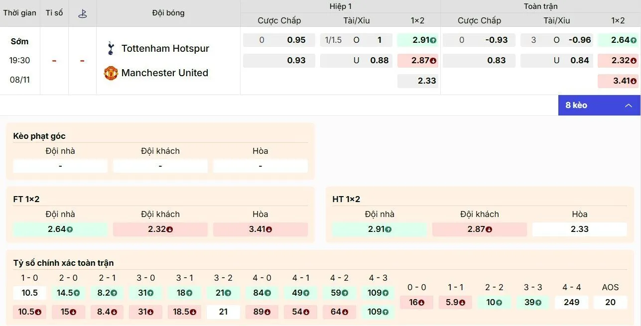 Điểm qua thông số soi kèo Tottenham Hotspurs vs MU mới nhất